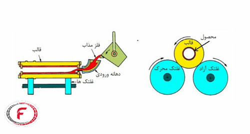 ریخته گری گریز از مرکز