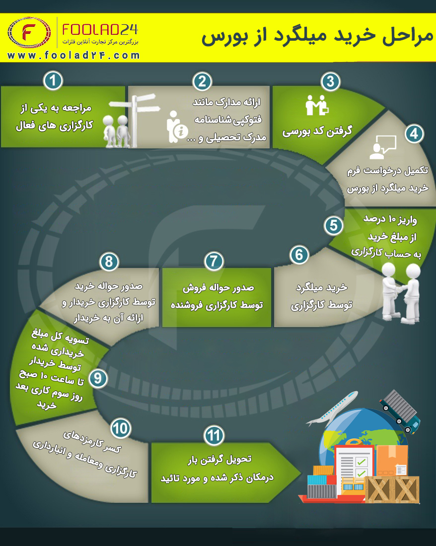 ورق ضد سایش