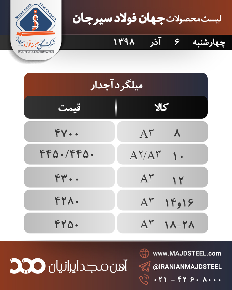 نوردکاری