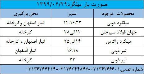 کارخانه لوله سازی کیهان