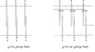 اتصال میلگردها