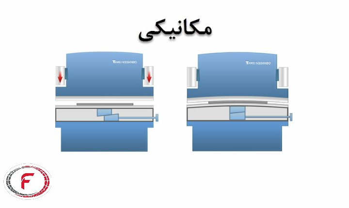کراوانینگ مکانیکی