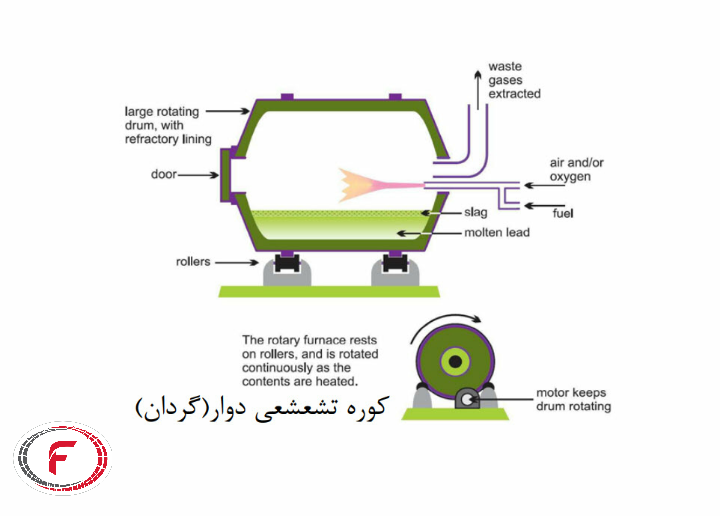 کوره