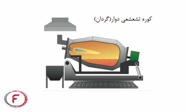 کوره تشعشعی گردان