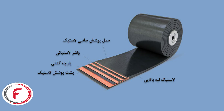 تسمه نسوز فیوزینگ