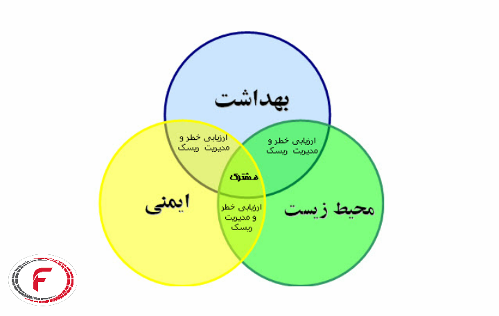 ایمنی