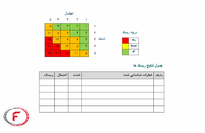پذیرش ریسک