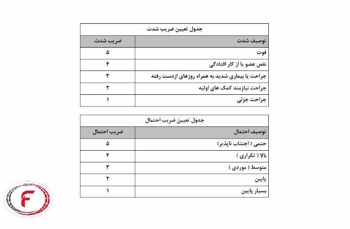 معیار ارزیابی ریسک