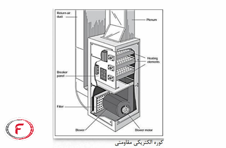کوره مقاومتی غیر مستقیم