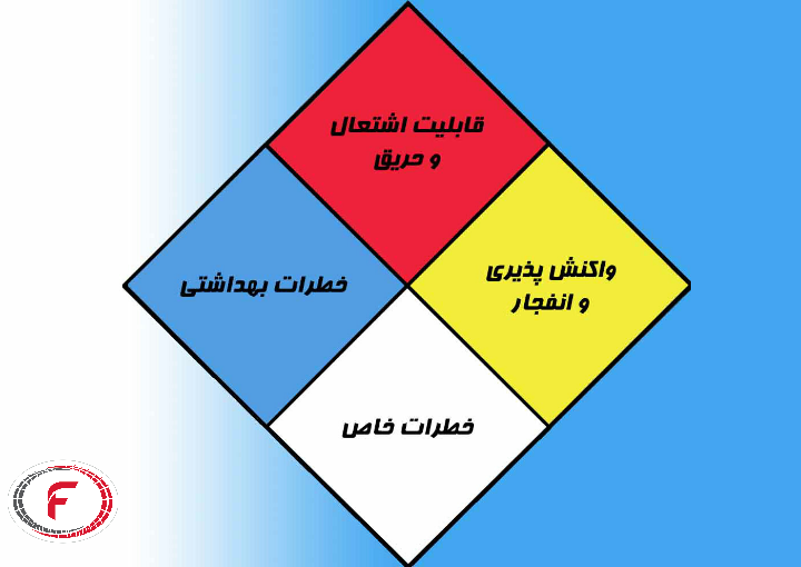 لوزی خطر