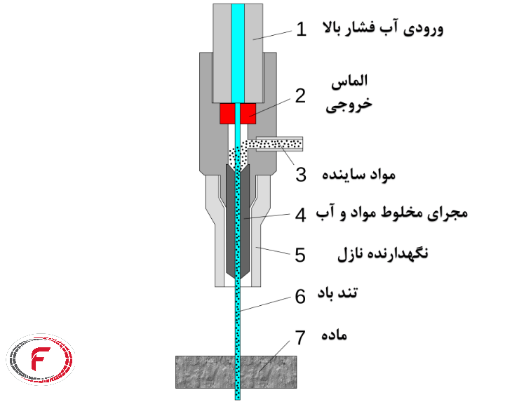 واتر جت