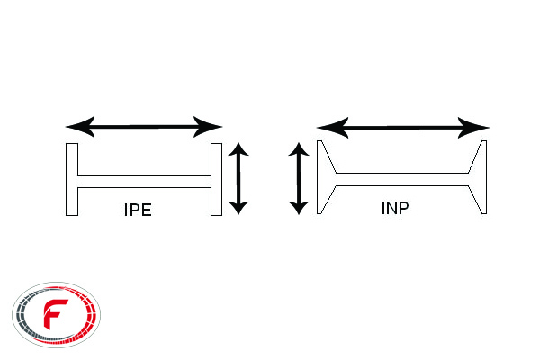 تیرآهن INP