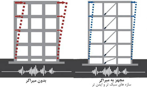 میراگر