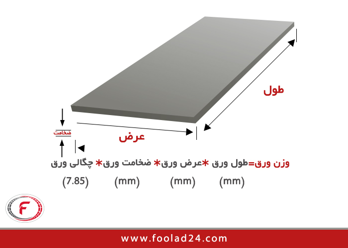 جدول وزنی ورق سیاه