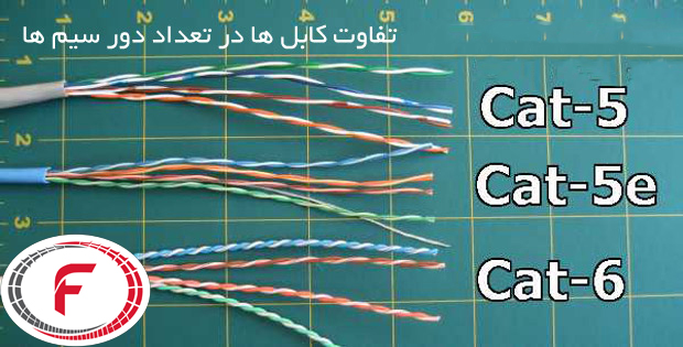 کابل شبکه