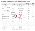 افت قیمت سنگ آهن و بیلت فولادی در بازارهای جهانی 24 فوریه 2025
