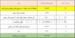 ارزش معاملات امروز 14  اسفند 1402