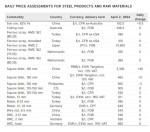 جدول قیمت زنجیره فولاد و مواد اولیه موسسه متال اکسپرت 3 آوریل 2024