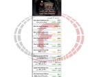 بهبود وضعیت بازار چین در مواد اولیه
