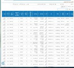 عرضه 180 هزار و 555 تن محصولات فولادی در تالار بورس 21 فروردین ماه 1403