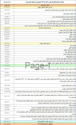درآمدهای مالیاتی وصول شده از فروردین تا بهمن ماه اعلام شد