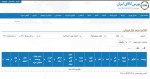 بورس کالای ایران در 1 تیرماه 1404