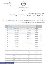 ابلاغ میزان حداکثر ثبت سفارش برای محصولات فولادی تالار صنعتی 23 اسفندماه 1402