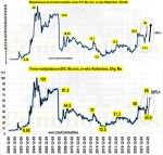 افزایش 84%+ تولید شرکت ملی صنایع مس ایران طی 4 ماه اخیر.