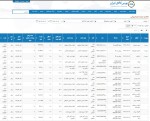 عرضه 154 هزار و 670 تن محصولات فولادی در تالار صنعتی‌بورس 6 شهریورماه 1402
