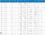 بورس کالا 11 مرداد 1404