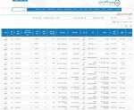 عرضه 432 هزار و 721 تن محصولات فولادی در تالار صنعتی بورس 25 بهمن ماه 1402