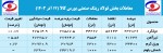موج کاهش قیمت در بازار میلگرد و تیرآهن در 14 آذر ماه