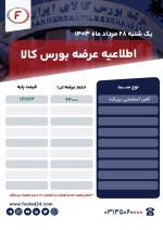 اطلاعیه عرضه بورس کالا یکشنبه 28 مرداد 1403
