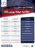 اطلاعیه عرضه بورس کالا چهارشنبه 21 خرداد 1404