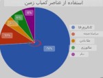اعلام صادرات فناوری‌های فرآوری عناصر خاک‌های  کمیاب توسط چین