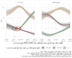 کاهش درآمد جمهوری خواهان