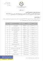 اصلاحیه_ابلاغ میزان حداکثر ثبت سفارش برای محصولات تالار صنعتی 1402/12/20