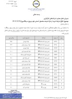 ابلاغ شرایط خرید از مازاد عرضه محصول شمش بلوم و ورق سردB مورخ 1402/12/21