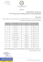 ابلاغ میزان حداکثر ثبت سفارش برای محصولات تالار صنعتی 22 اسفندماه 1402