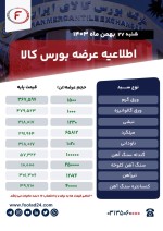 اطلاعیه عرضه بورس کالا شنبه 27 بهمن 1403