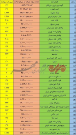 از هر شرکت چه تعداد سهام به هر نفر می‌رسد؟