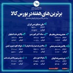 « فملی » همچنان در صدر برترینهای بورس کالا
