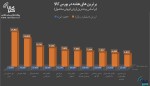 برترینهای هفته در بورس کالا را بشناسید