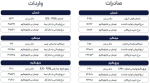 پیشبینی رشد قیمتی ورق گرم در هفته جاری
