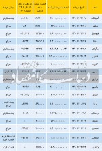 دشت اول شرکتها در ۱۴۰۱
