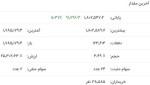 فتح کانالهای جدید شاخص کل بورس و فلزات اساسی