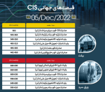 قیمت اسلب و بیلت در بازار جهانی