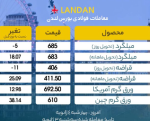 سبز پوش شدن نیمی از بازار لندن/ ورق گرم چین صعودی شد.