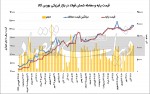 تعمیق رکود تورمی بازار فولاد