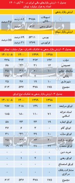 کوچ سهامداران بورسی
